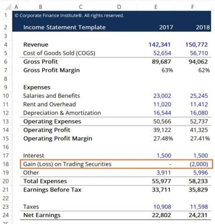 Where do gains and losses go on the income statement?