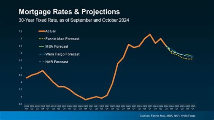 Where do I find mortgage interest for taxes?