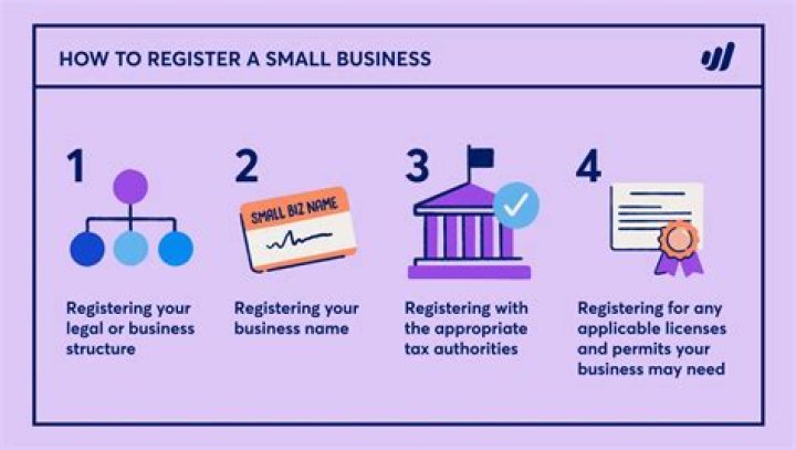 Where do I go to register my Small Business?