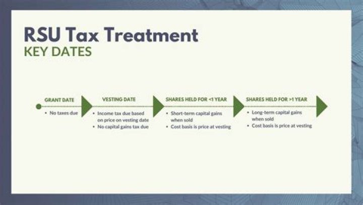 Where do RSUs go on a tax return?