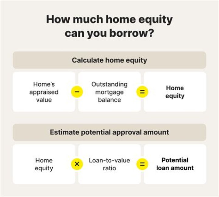 Where do you pay cash for a condo?