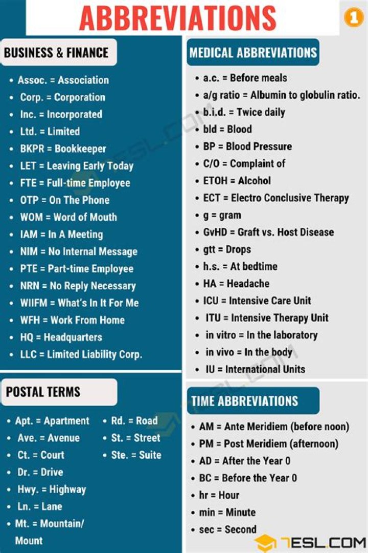 Where do you put abbreviations in a research paper?