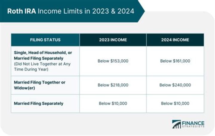 Where does IRA income go on a K-1?