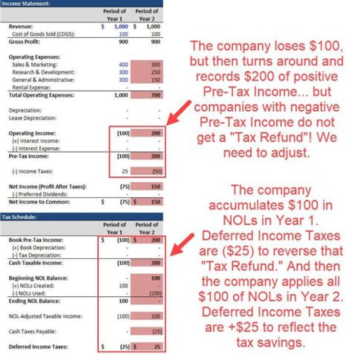 Where does the income of a minister go on a tax return?