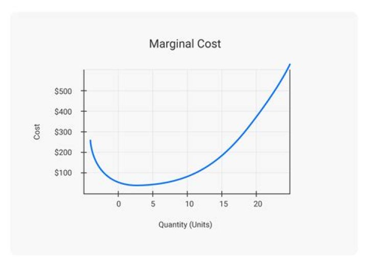 Where does the marginal cost curve intersect the average variable cost curve?