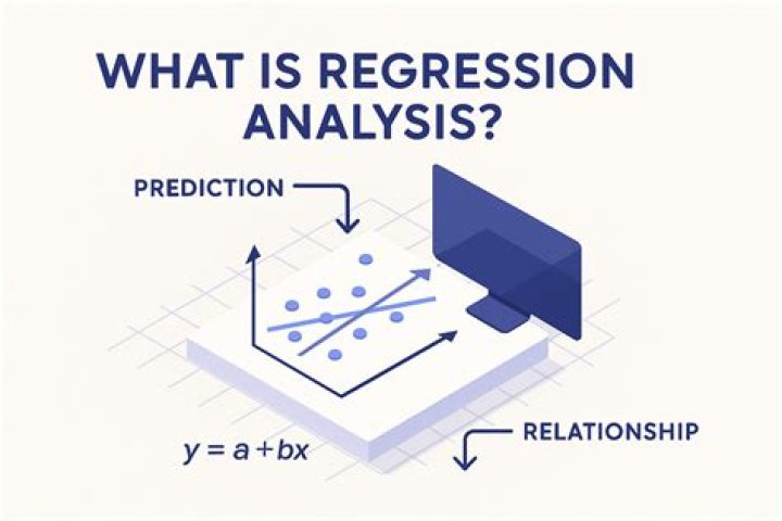 Where is regression analysis used in statistics?