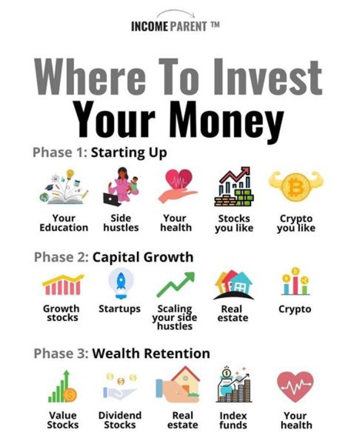 Where is the best place to invest Texas?