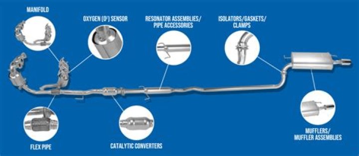Where is Walker exhaust made?