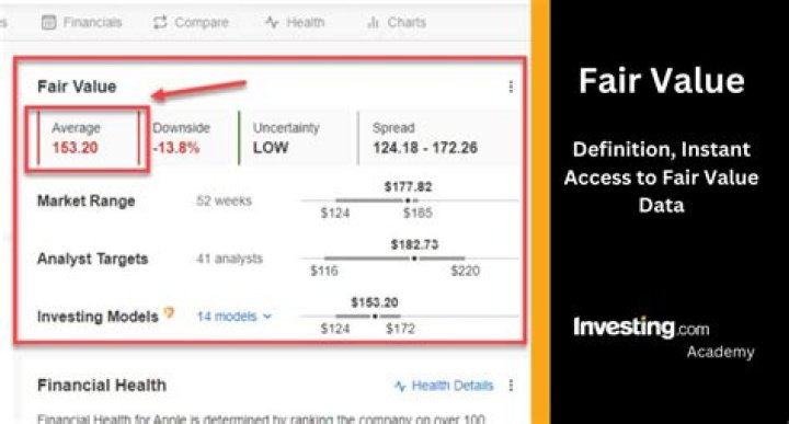 Where to find fair market value on 1099-C?