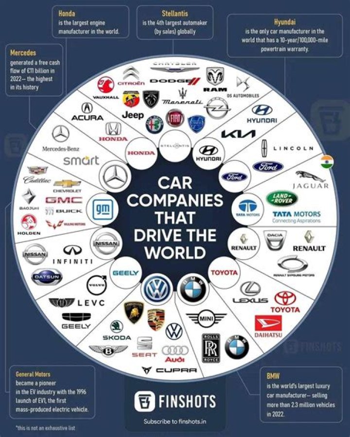 Which company car is Bolt EV?
