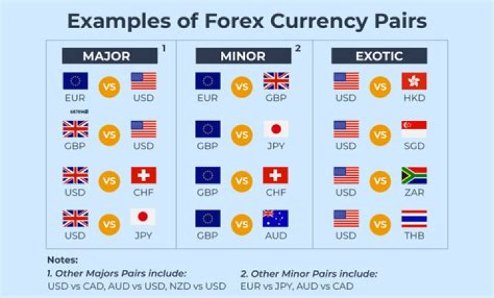 Which currency pair is most profitable in forex 2020?