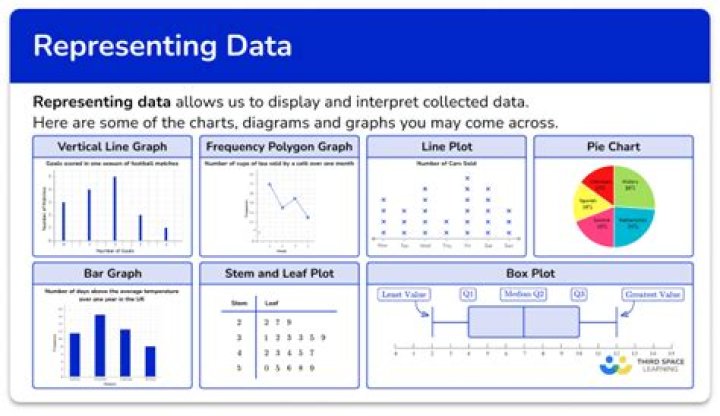 Which data can be obtained quickly and at lower cost?