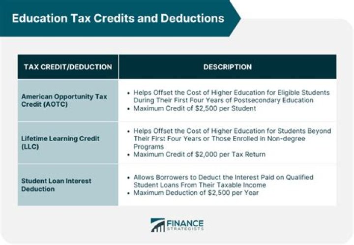 Which is college education expenses are tax deductible?