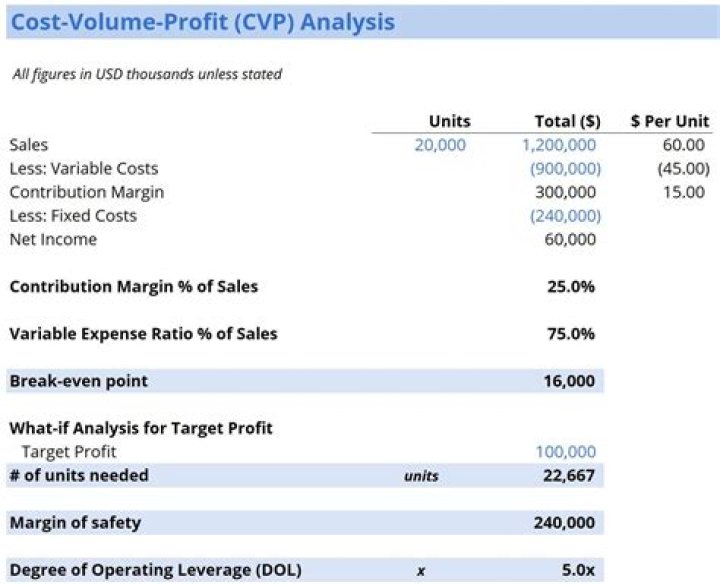 Which is not assumption of CVP analysis?