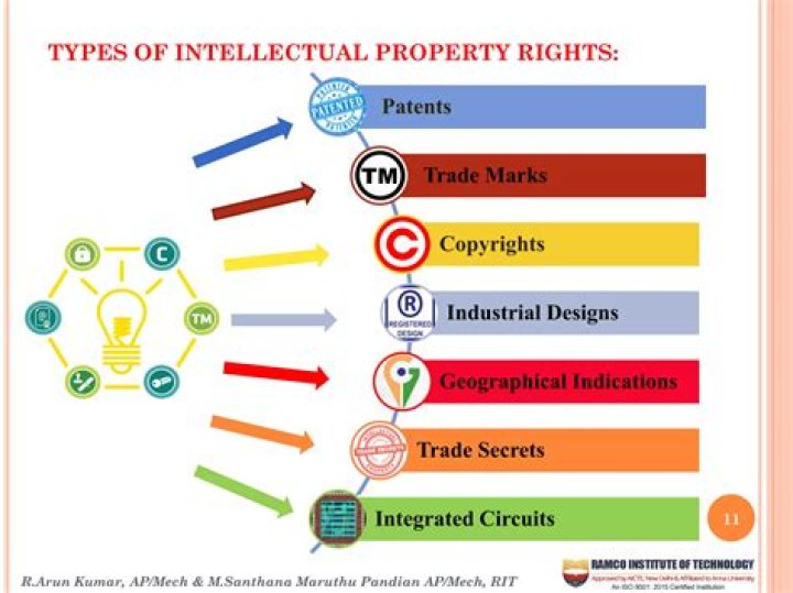 Which is not covered under intellectual property rights?