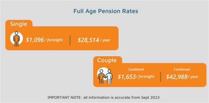 Which is the best allocated pension funds Australia?