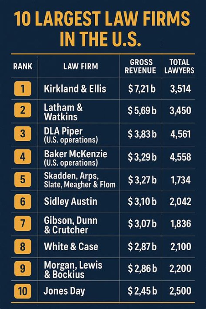 Which is the best tax law firm in the UK?
