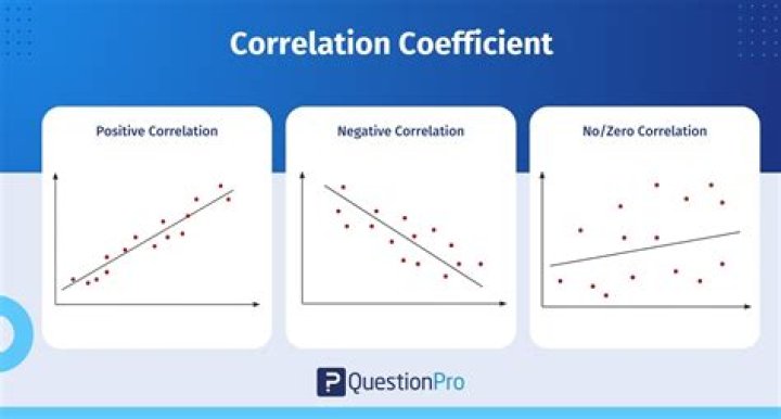Which is true for the coefficient of correlation?