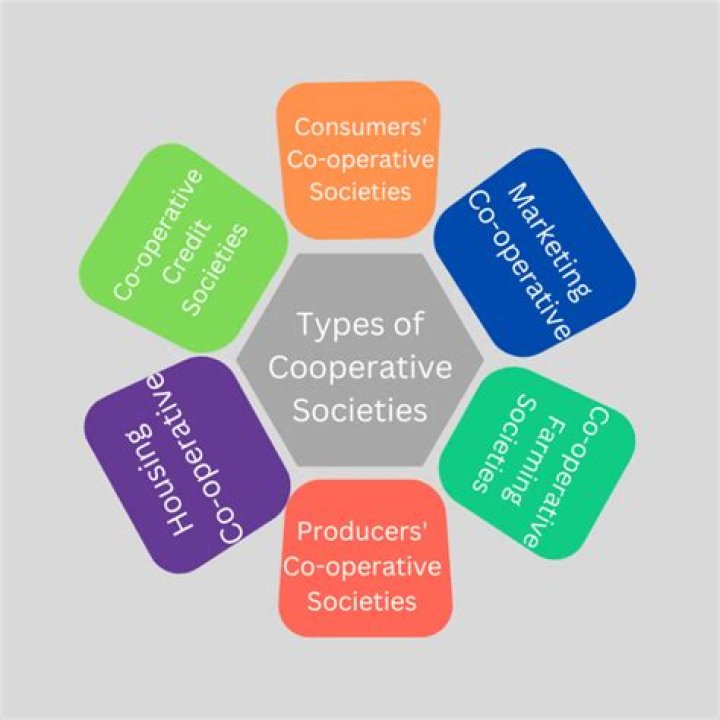 Which ITR is applicable for co operative society?
