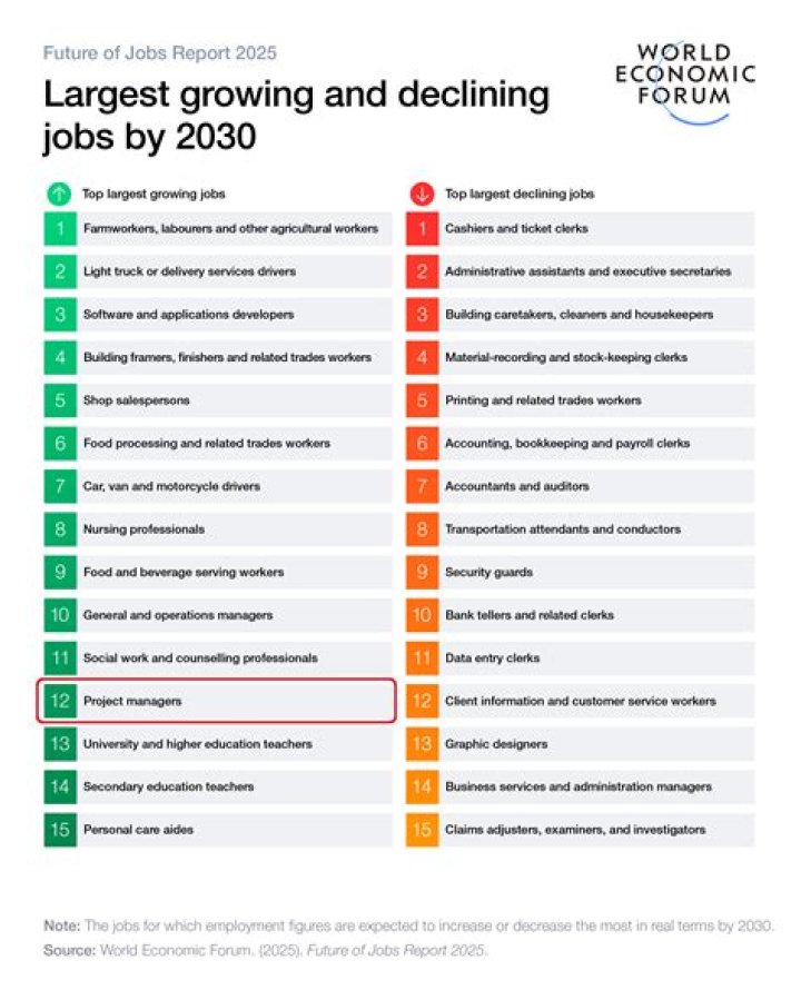 Which jobs have the best benefits?