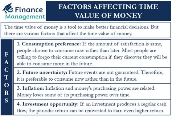 Which method is uses time value of money?