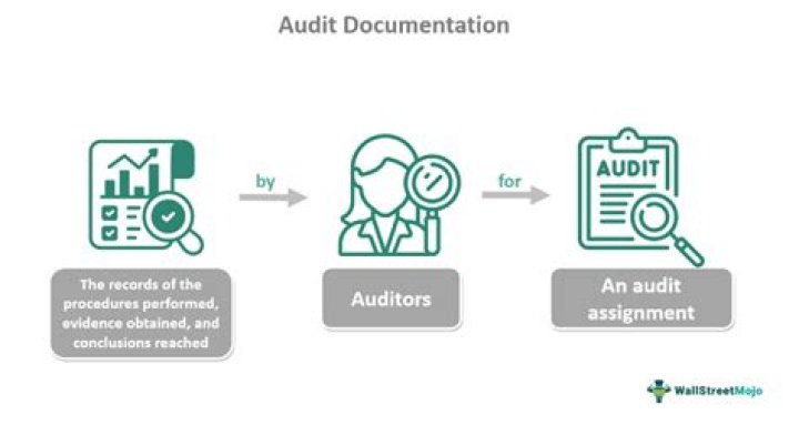 Which of the audit standard represents audit documentation?