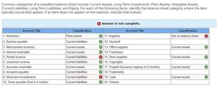 Which of the following are not infrastructure assets?