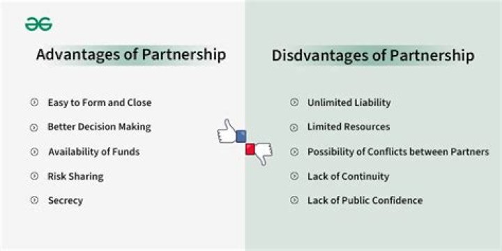 Which of the following is an advantage of corporations relative to partnerships?