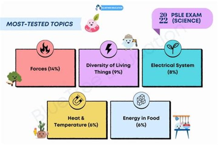 Which of the following is not a protected activity by PL 86-272?