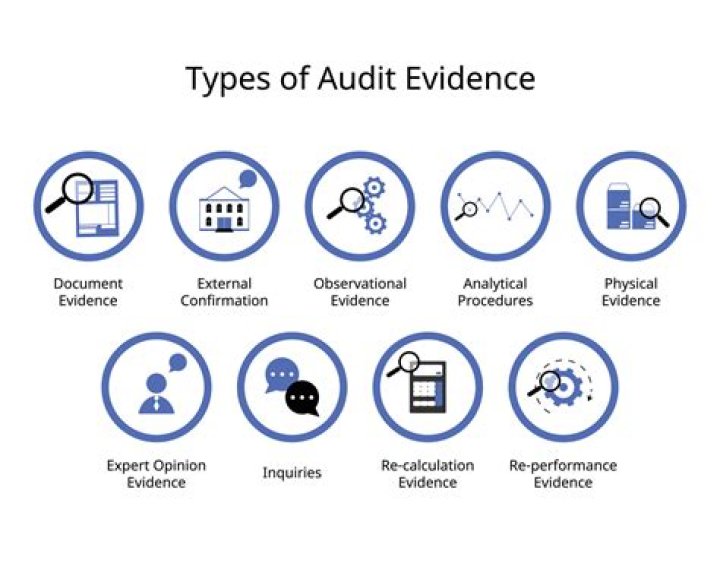 Which of the following is not an audit procedure to obtain audit evidence?