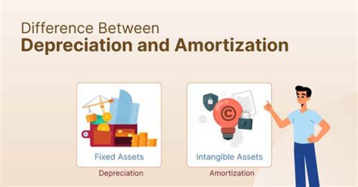 Which of the following is not true regarding depreciation depreciation allocates the cost of a fixed asset over its estimated life?