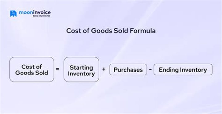Which of the following is the correct formula for calculating cost of goods manufactured?