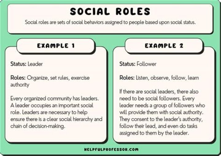 Which role indicates a manager as a symbolic head who performs routine duties of legal and social nature?
