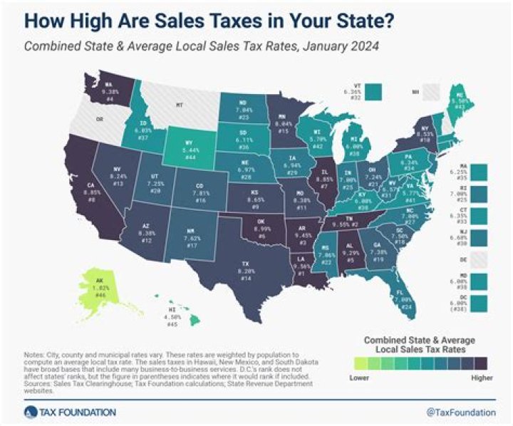 Which state has the lowest state and federal taxes?