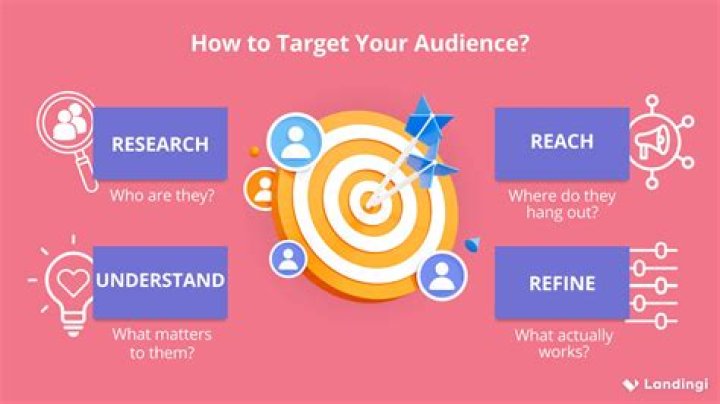 Who are target shareholders?