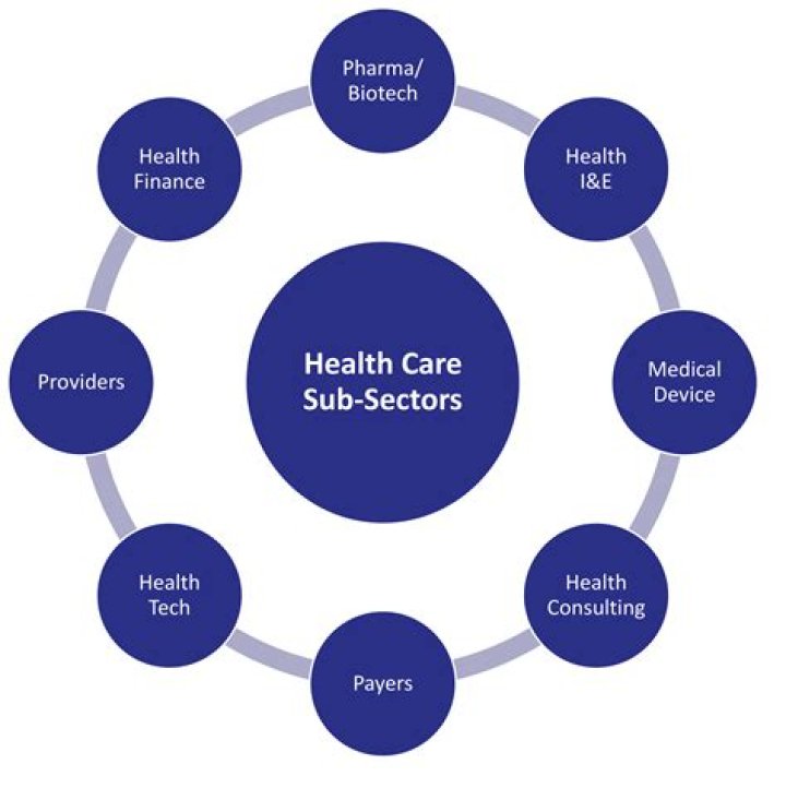 Who are the members in health care industry?