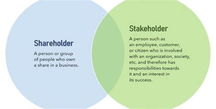 Who are the owners and the shareholders of a corporation?