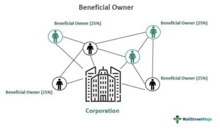 Who are the owners of a condominium complex?