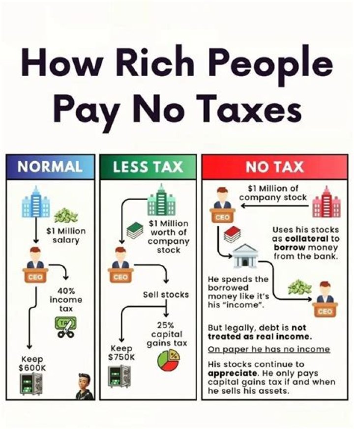 Who are the people who do not pay taxes?