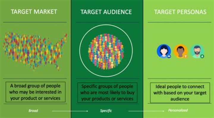 Who are the potential audience of the business plan?