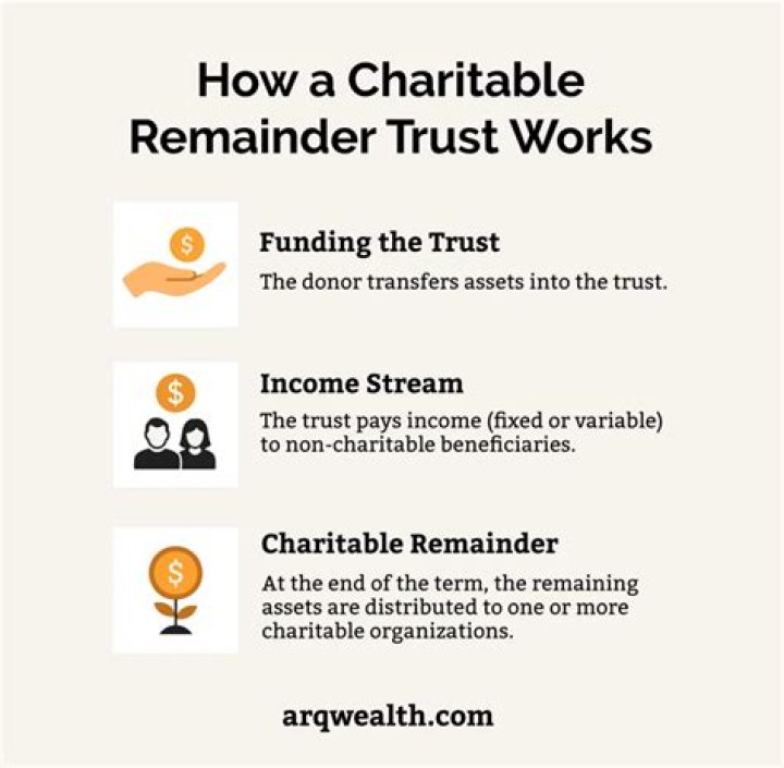 Who can receive income from a charitable remainder trust?