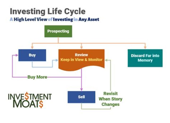 Who can sell a REIT?