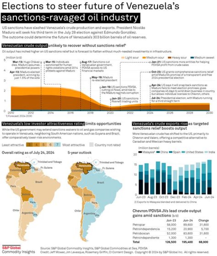 Who controls Venezuelan oil?