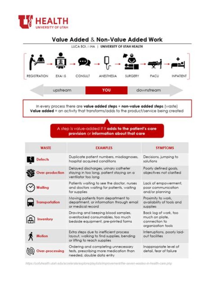Who defines value-added work?