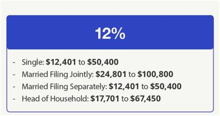 Who files Head of Household when married?