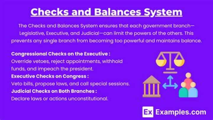 Who first thought of checks and balances?