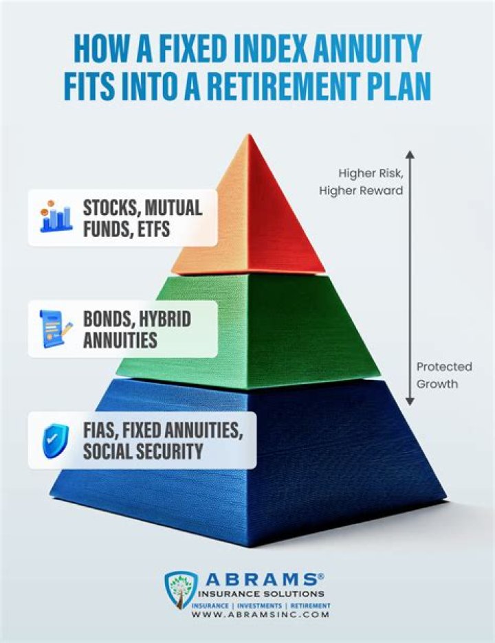 Who gets my annuity after I die?