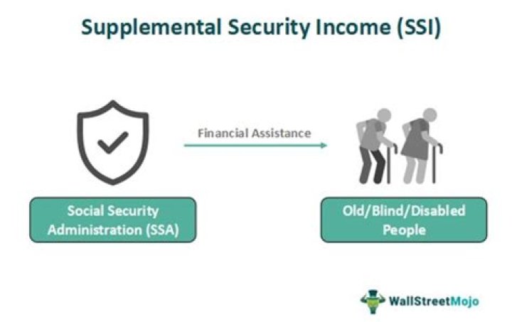 Who gets Social Security Supplemental income?