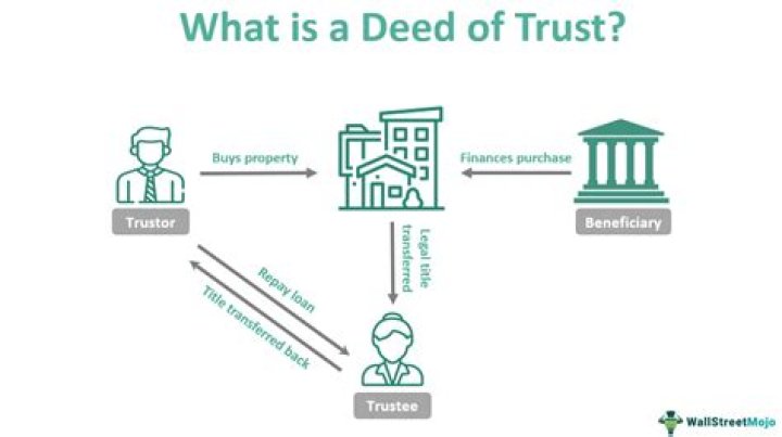 Who holds the note in a deed of trust?