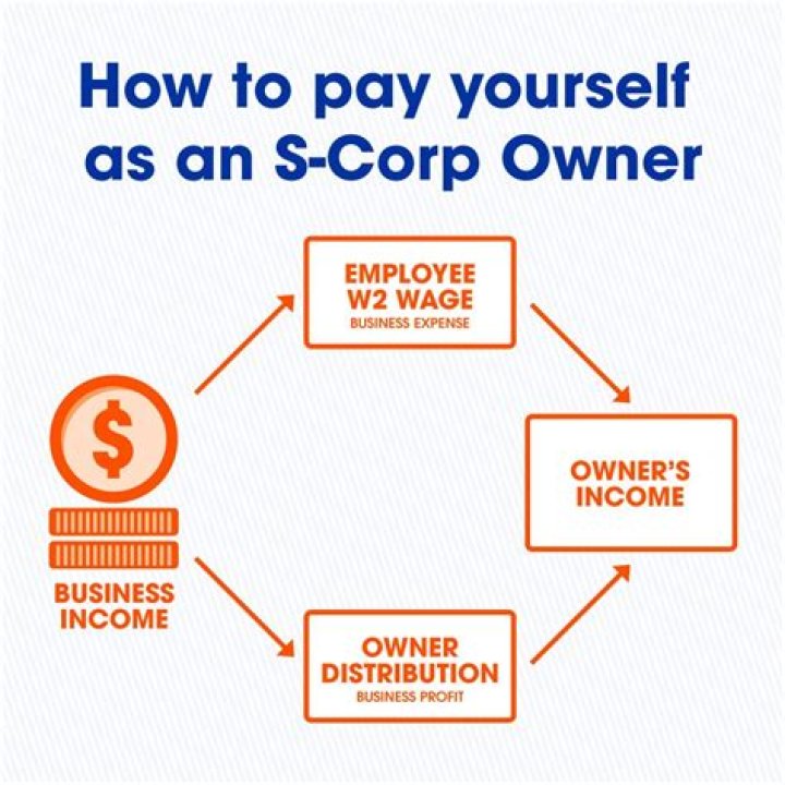 Who is an officer of an S Corp?